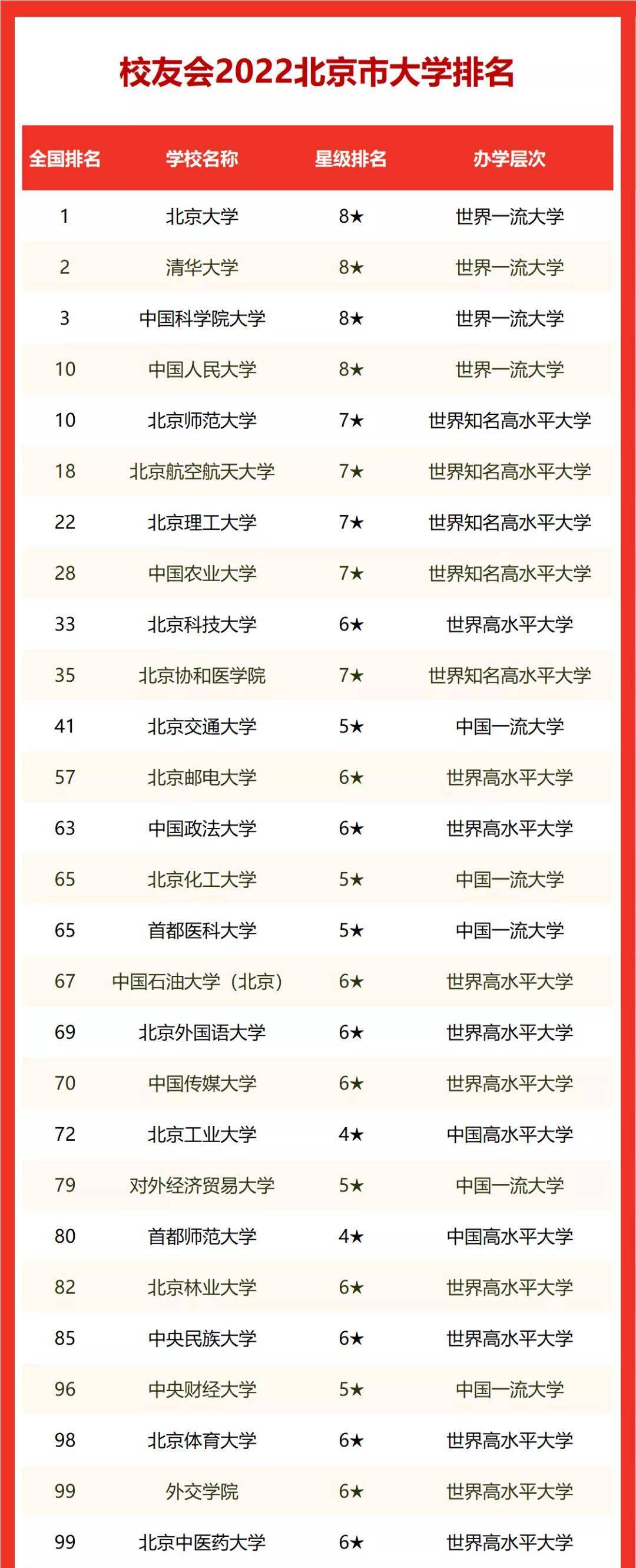 北京牙科医院排行_2020年度中国医院排行榜公布,北京地区23家三甲医院上榜