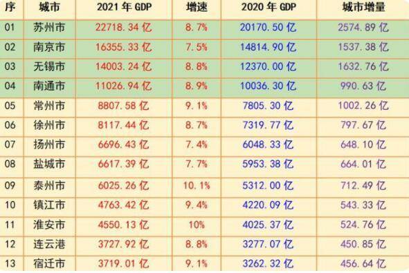 原創2021年廣東vs江蘇廣東gdp更勝一籌江蘇各市排名更靠前