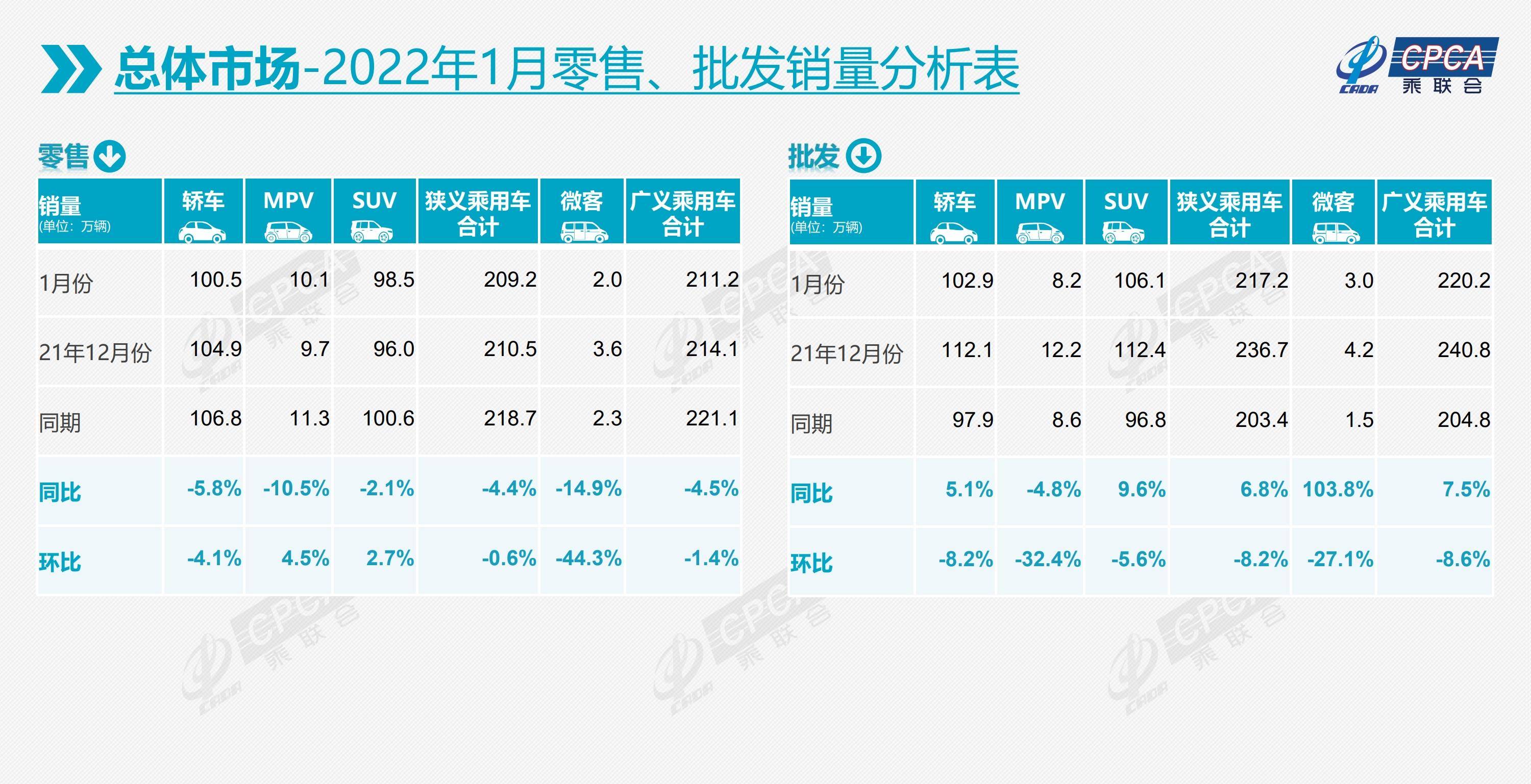 东风日产销量排行_12月销量TOP10:长城汽车排名前移日系增至两席