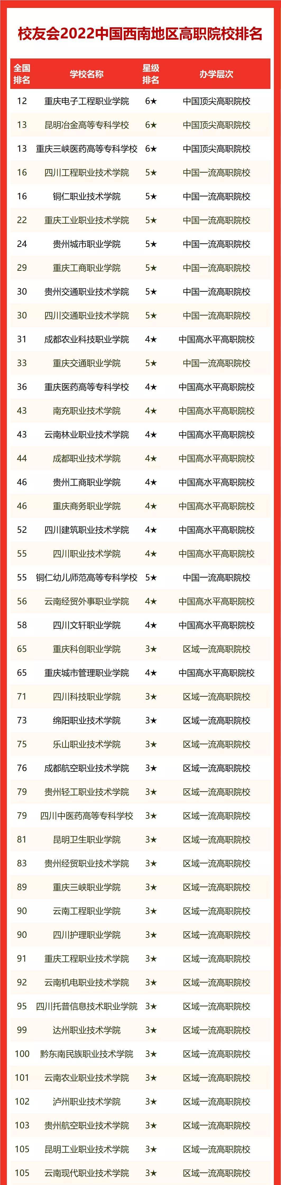 全国高职院校排行榜_重庆科学城首个明远未来学校正式开学(2)