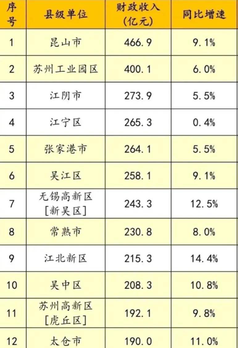 太仓市gdp_江苏县级市太仓2021年GDP迈上1500亿,高质量发展取得新成效