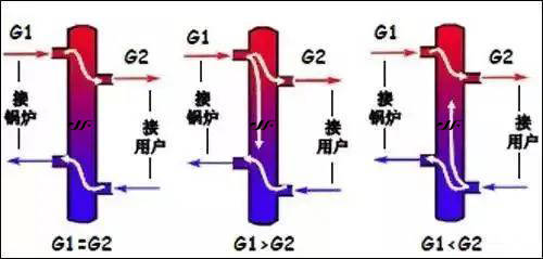 分水器端G2端爲(图4)