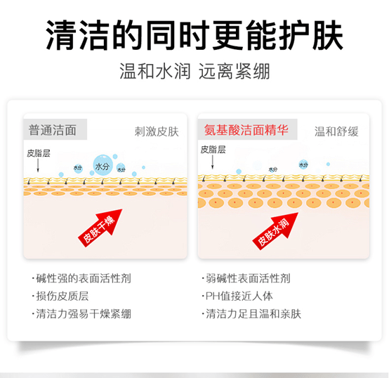 上市魔介氨基酸洁面精华液，“深”层清理，“氨”心静颜
