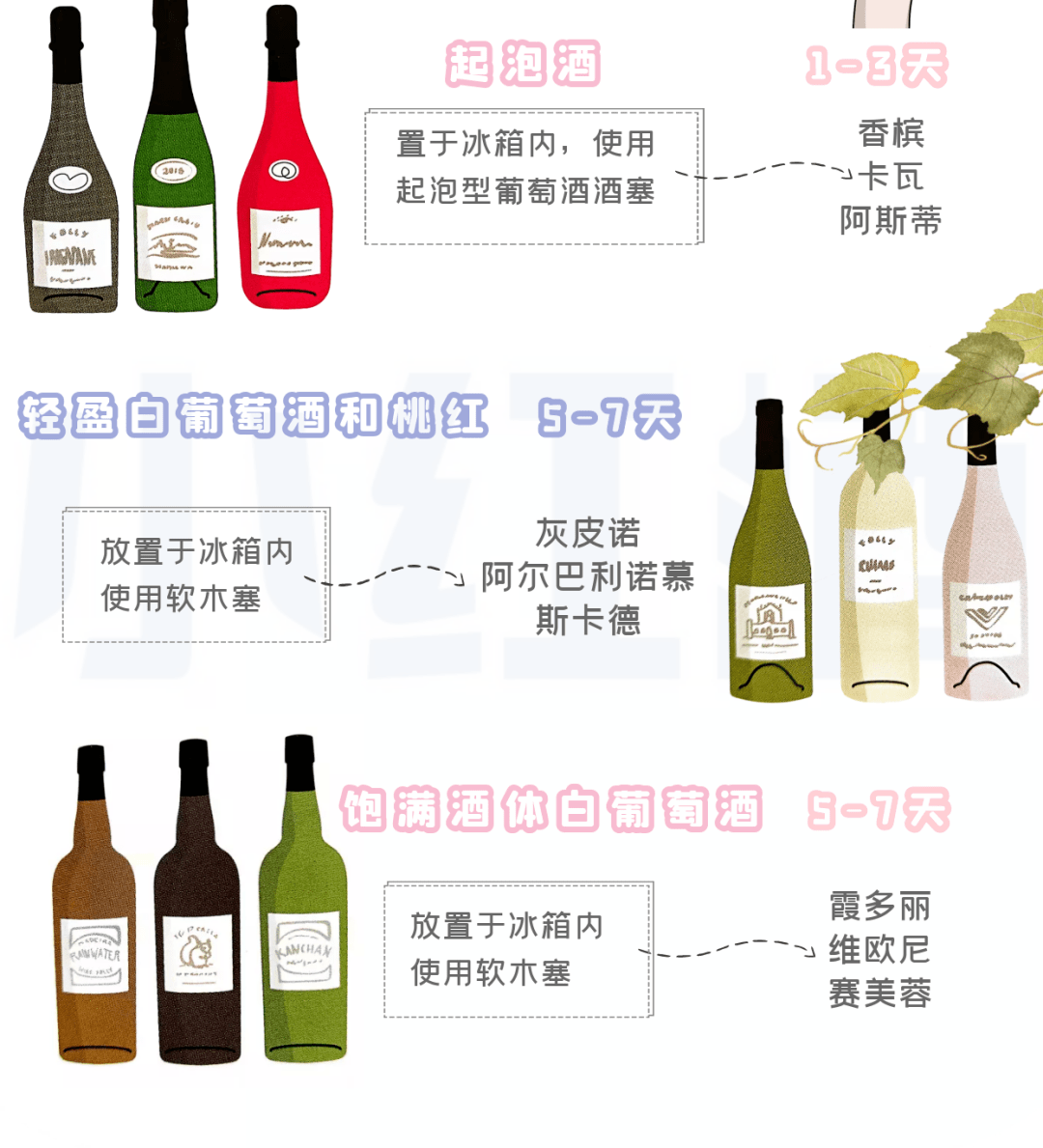 密封|葡萄酒开瓶后到底能存放多久？