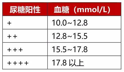 诊断|糖尿病7大检查项目全解读，这些你真的全部了解吗？