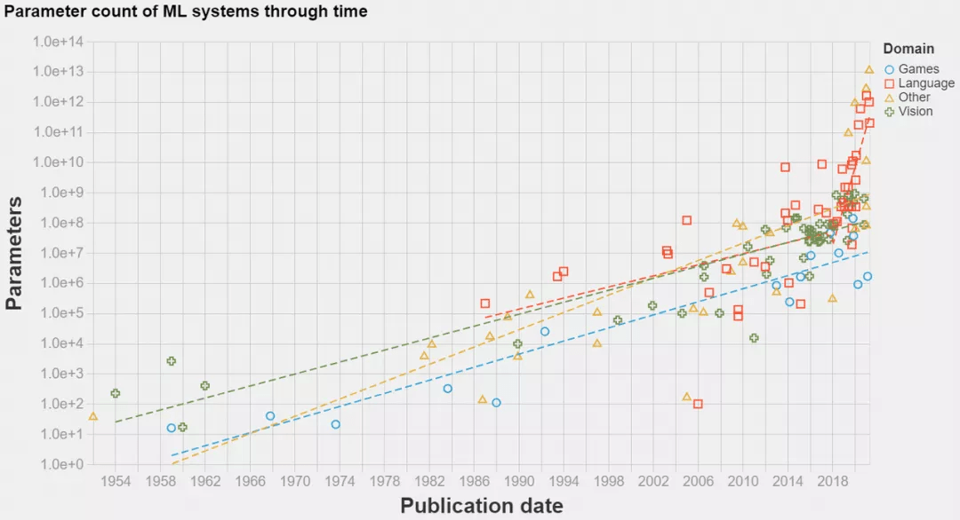 GitHub|2022年,我该用JAX吗?GitHub 1.6万星,这个年轻的工具并不完美