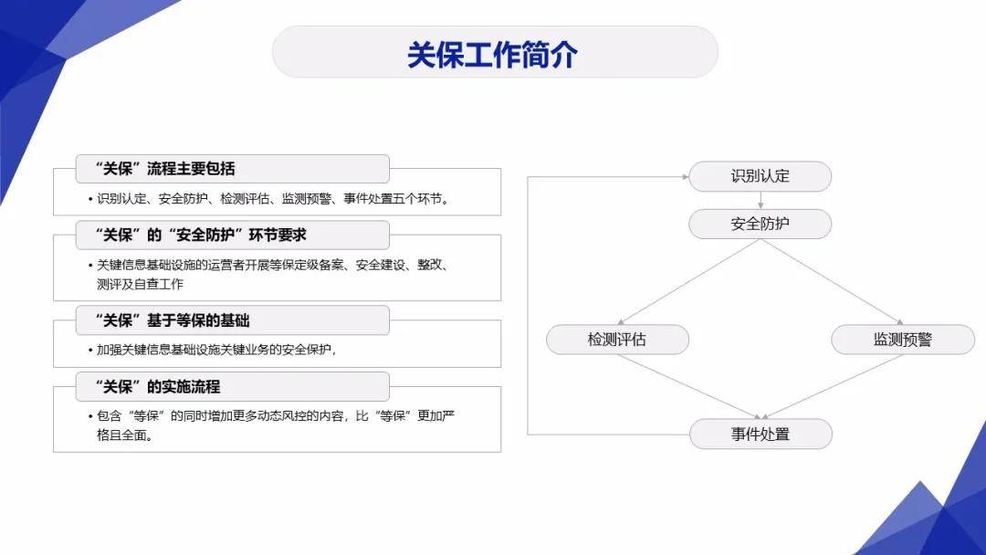 主权|网络安全：网络安全工作的“3保1评”