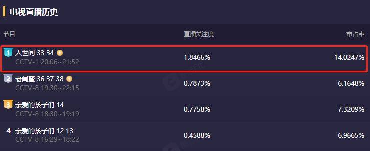 周楠|“关系户”、三观不正太恶心？《人世间》被骂惨，是国产剧的悲哀