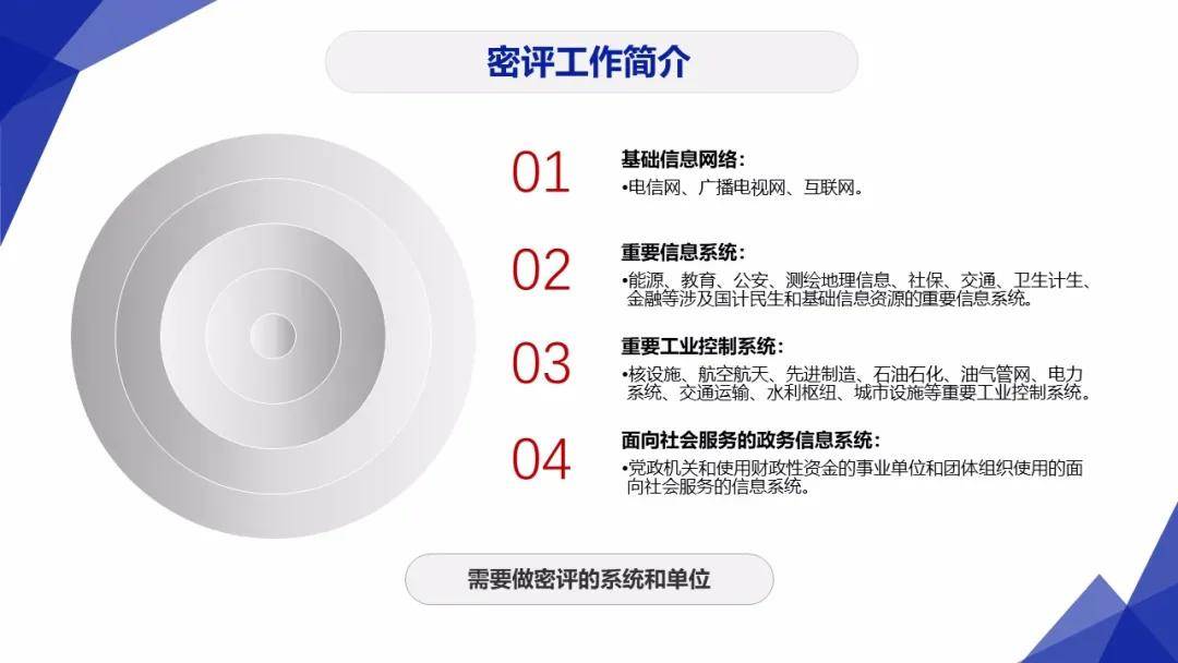 主权|网络安全：网络安全工作的“3保1评”