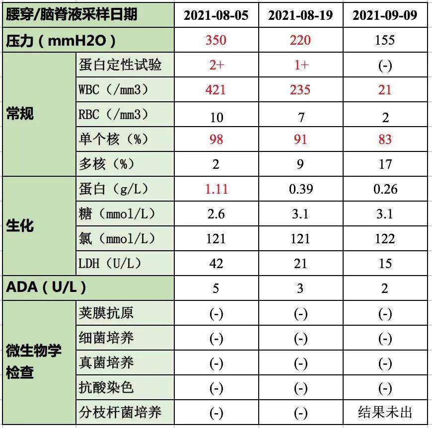 病史|头痛欲裂？可能“中毒”了