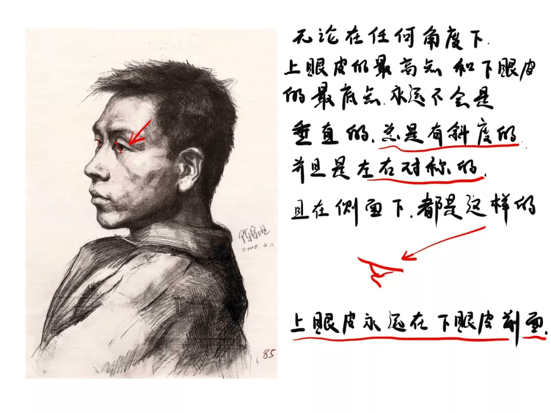 方法素描干货 | 人像冷知识及央美附中留校人像全集
