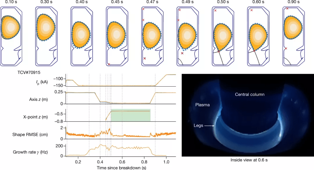 史上首次，强化学习算法控制核聚变登Nature：人造太阳向前一大步