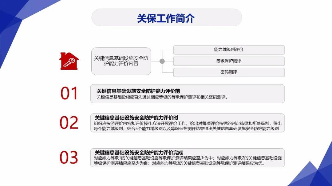 主权|网络安全：网络安全工作的“3保1评”