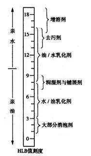 气泡想知道杨幂用面霜会不会乳化？