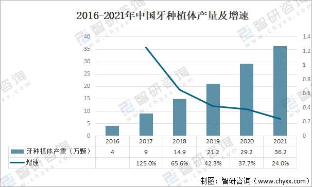 2021亚新体育年中国种植牙行业现状分析：随着人口老龄化加剧种植牙需求量大[图](图3)