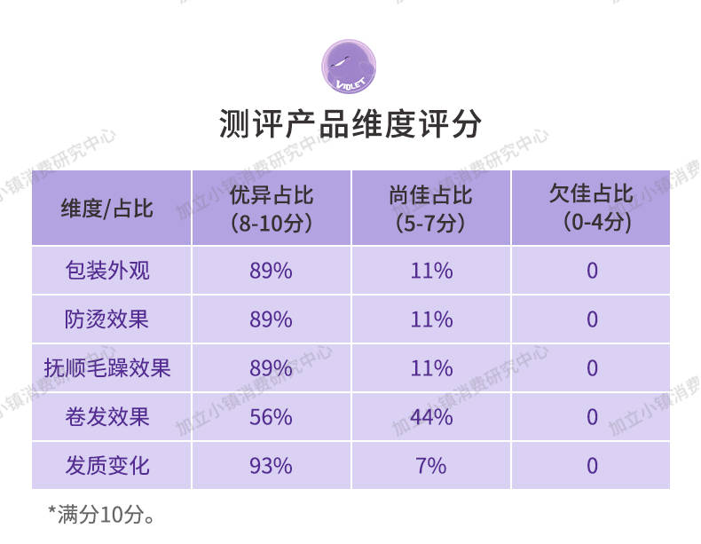 卷发【冬季新潮好物安利】可直可卷的金稻直发梳能否成功拯救毛躁自来卷？