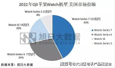 �������ѵ���չ| ƻ�������ֱ�2021��Q3�����½�40%,7�������...