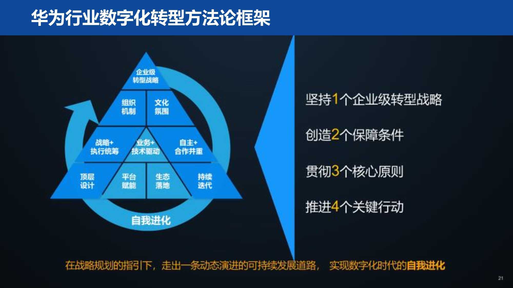 華為實施數字化轉型方法論與實踐的業務解讀