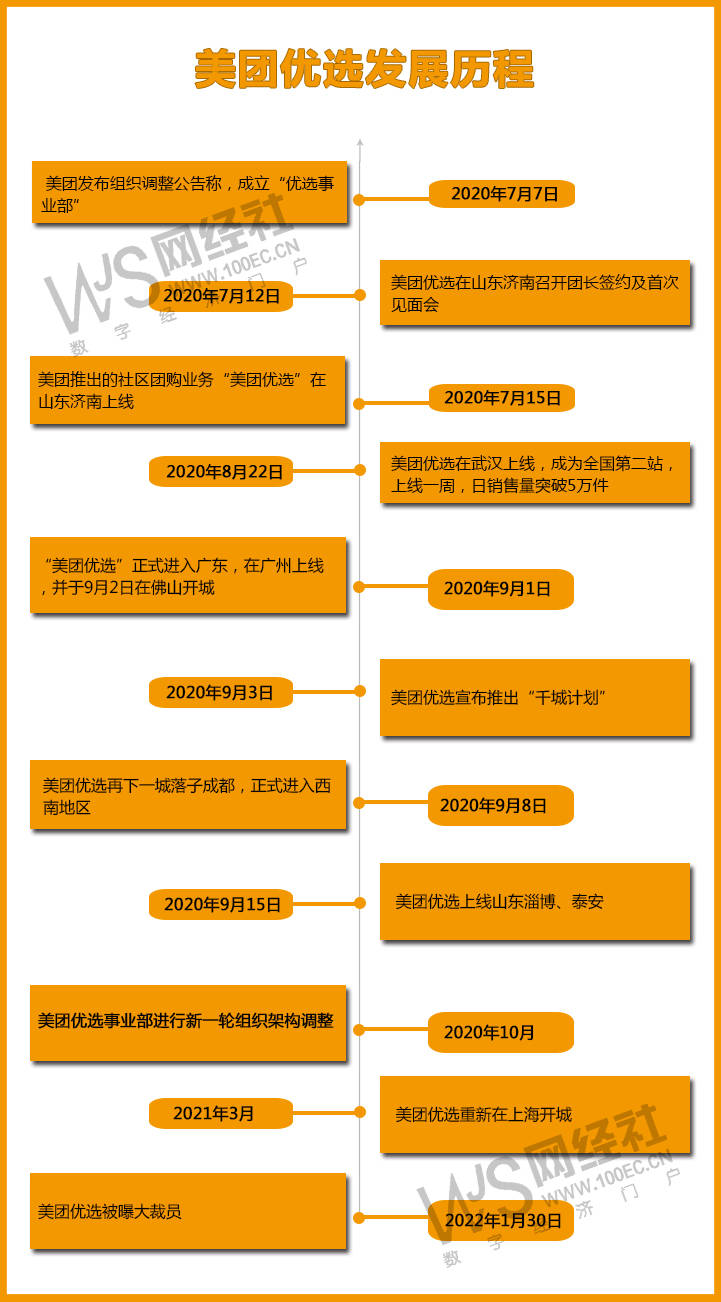 关于编码之道(六):程序员的修ampquot道ampquot之路开发者社区的信息