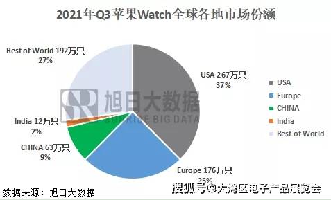 �������ѵ���չ| ƻ�������ֱ�2021��Q3�����½�40%,7�������...