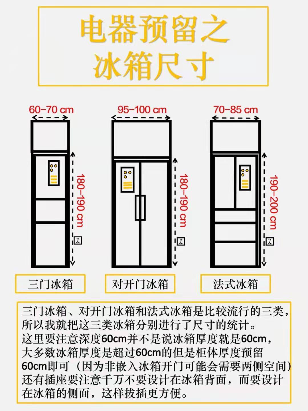 洗碗机|搞定全屋布局之全屋电器尺寸预留