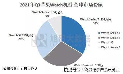 �������ѵ���չ| ƻ�������ֱ�2021��Q3�����½�40%,7�������...