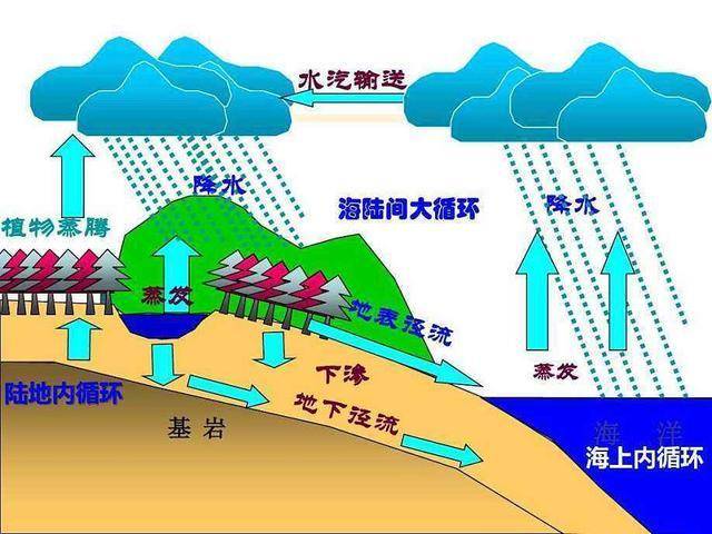 原創地球70是海洋30是陸地如果把這兩個比例互換一下會如何