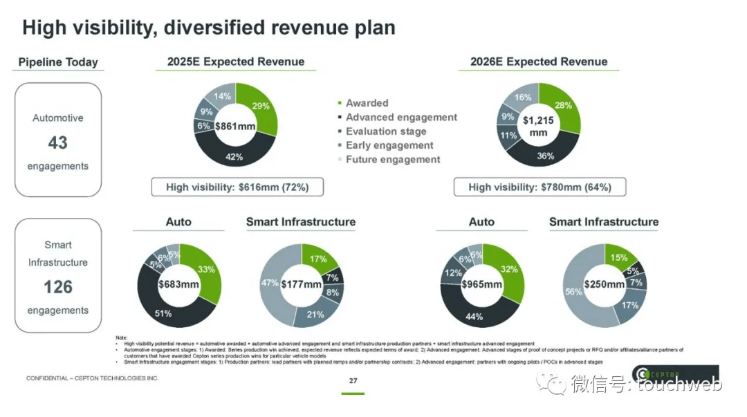 激光雷达上市企业排名 10ea4fab65b54a209d7bdd5eb03a33e2.png