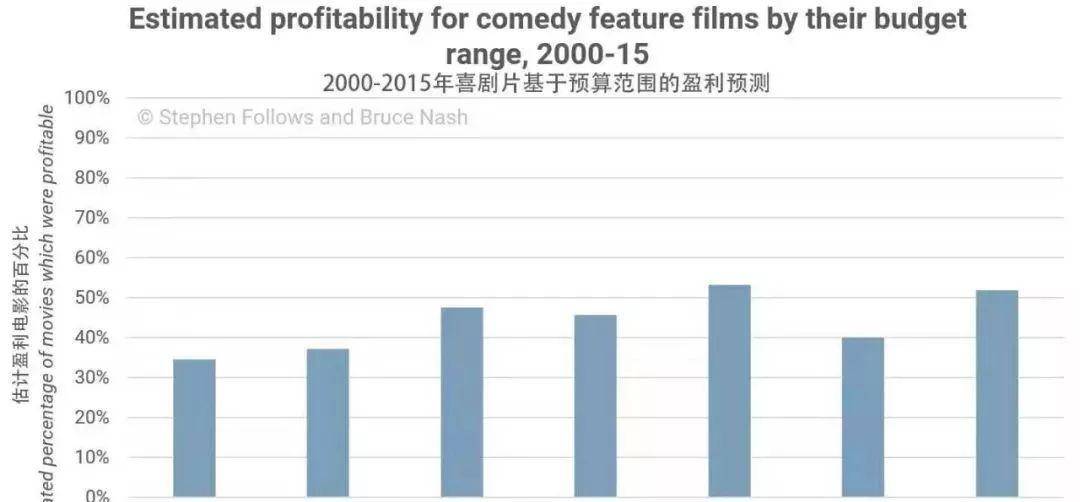 什么|逆袭！低成本喜剧成功的5个重要因素