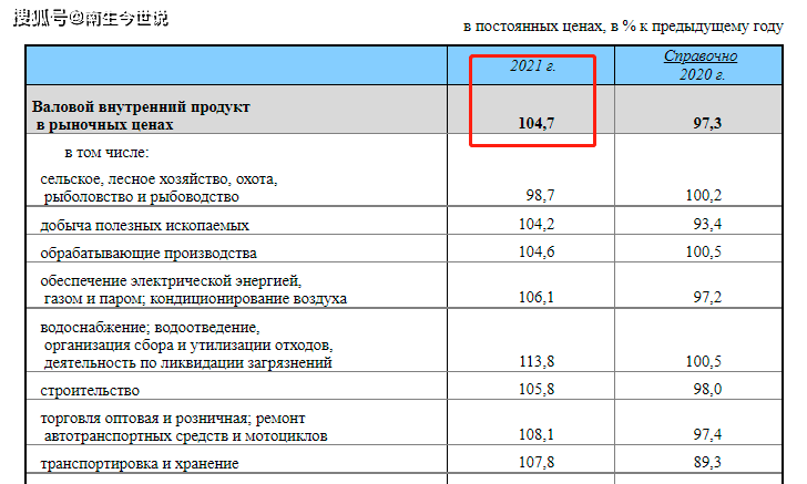 俄罗斯2021年的GDP_2021全球GDP前十强出炉,美国稳居第1,印度第6,俄罗斯未进前10