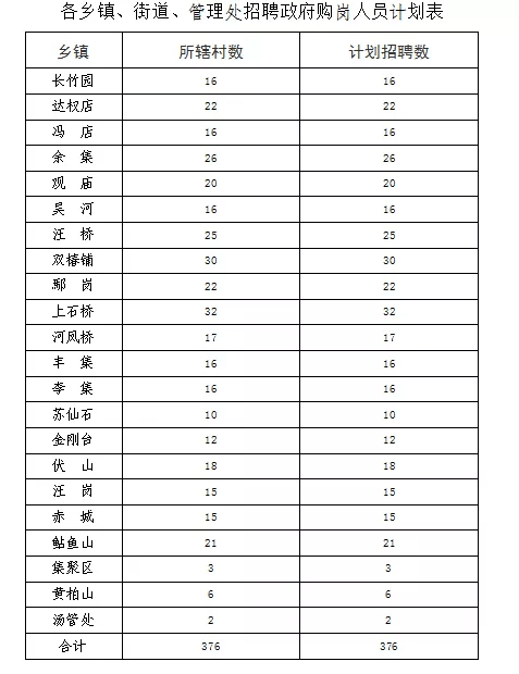 购岗招聘_周口政府购岗招聘87个岗位,报名时间 方式全在这儿(4)