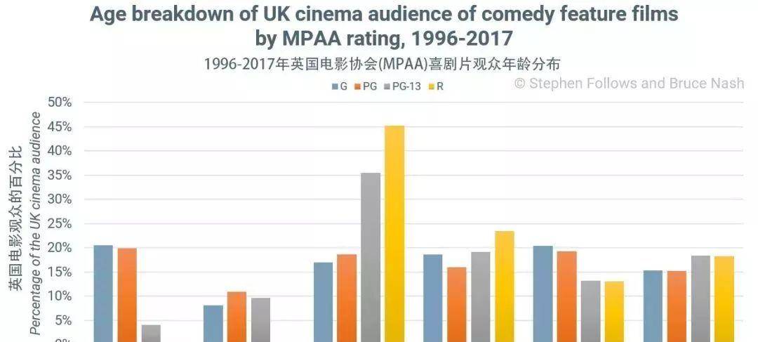 什么|逆袭！低成本喜剧成功的5个重要因素