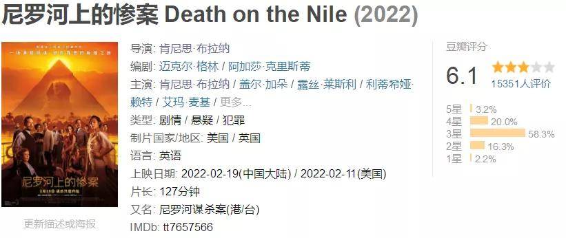 北美票房总排行榜_中国电影票房排行榜TOP10,吴京,王宝强扛大旗!
