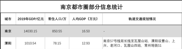 长三角|人间天堂有苏杭、苏杭之外有溧阳 溧阳曹山未来城欢迎您