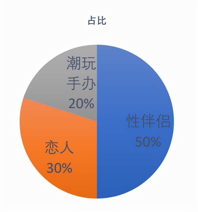 日本硅胶娃娃