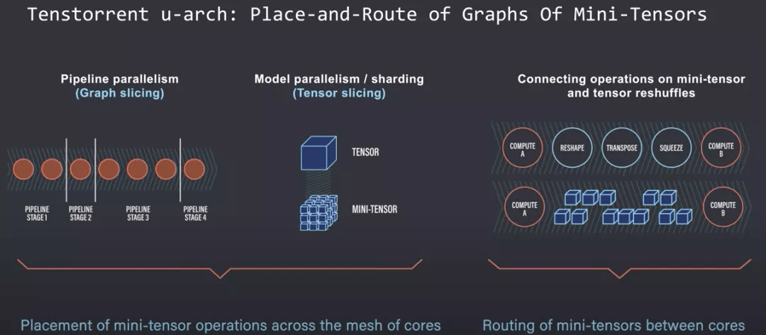 公司|详解AI加速器(四):GPU、DPU、IPU、TPU…AI加速方案无限种可能