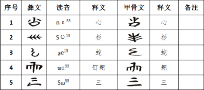 一種古文字,學者:距今已有萬年,是西方文字的始祖_賈湖_甲骨文_蘇美爾