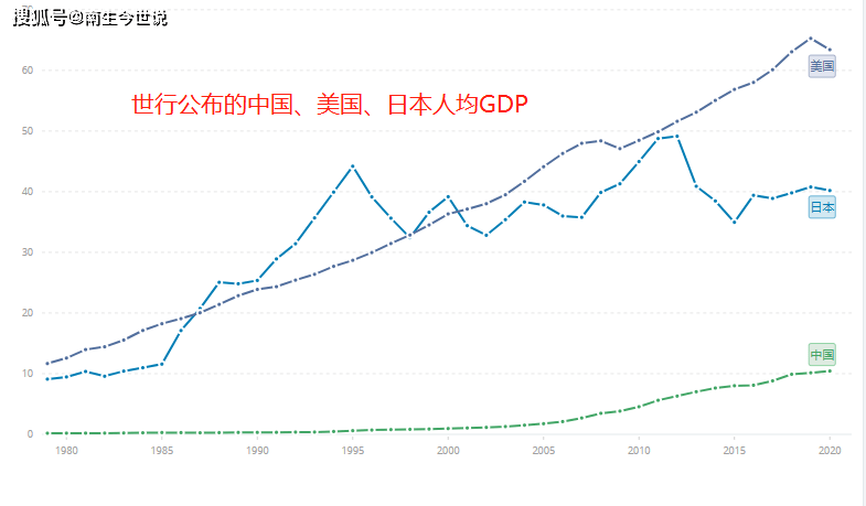 1998年gdp_1998年来最差!韩国二季度GDP超预期下滑经济正式陷入衰退