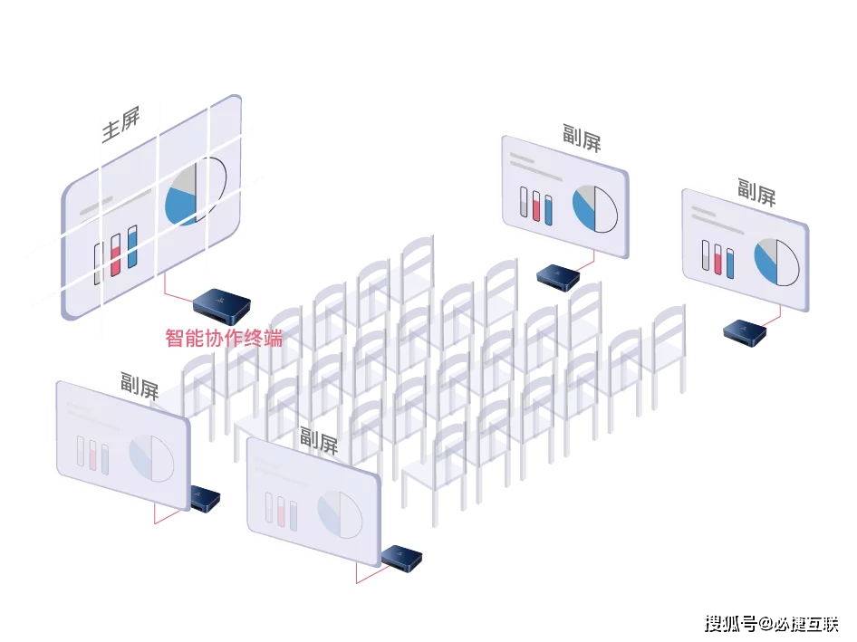 必捷无线投屏协议和功能解析