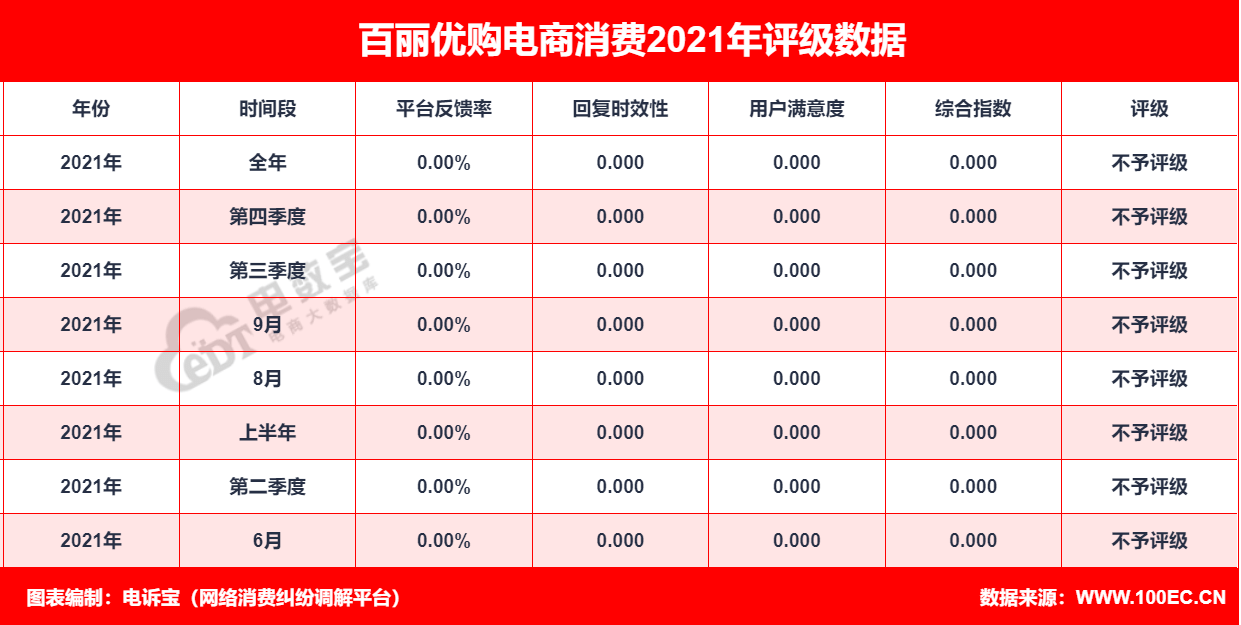 2021电诉宝用户投诉数据出炉，店宝宝、拼多多等被获不建议下单(图2)