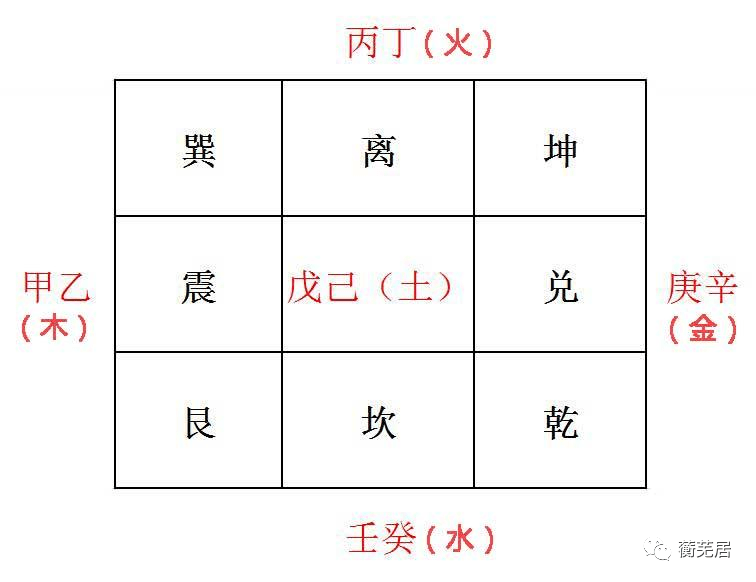 火影忍者漫画669集 八门遁甲之阵_奇门遁甲凶格大全_纵横时空 遁甲宗