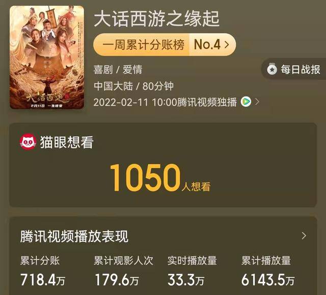 周星驰|《大话西游之缘起》：吴孟达+周星驰，优缺点并存的情怀之作