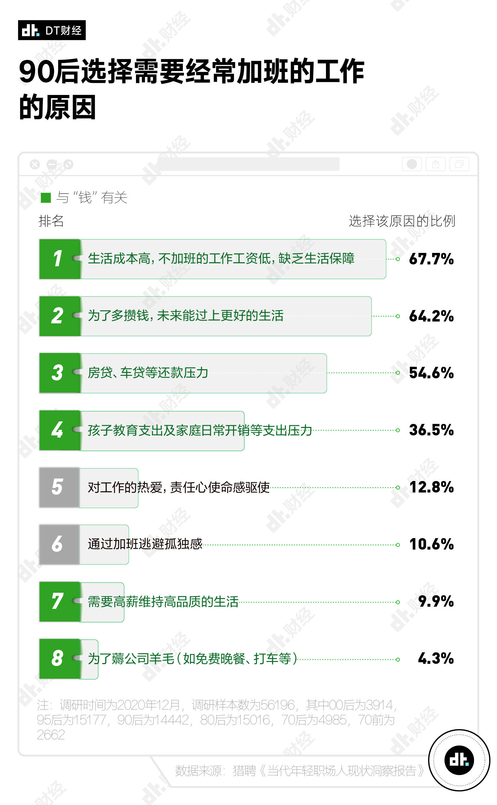 加班|什么职业更担心自己会猝死？程序员只能排第3