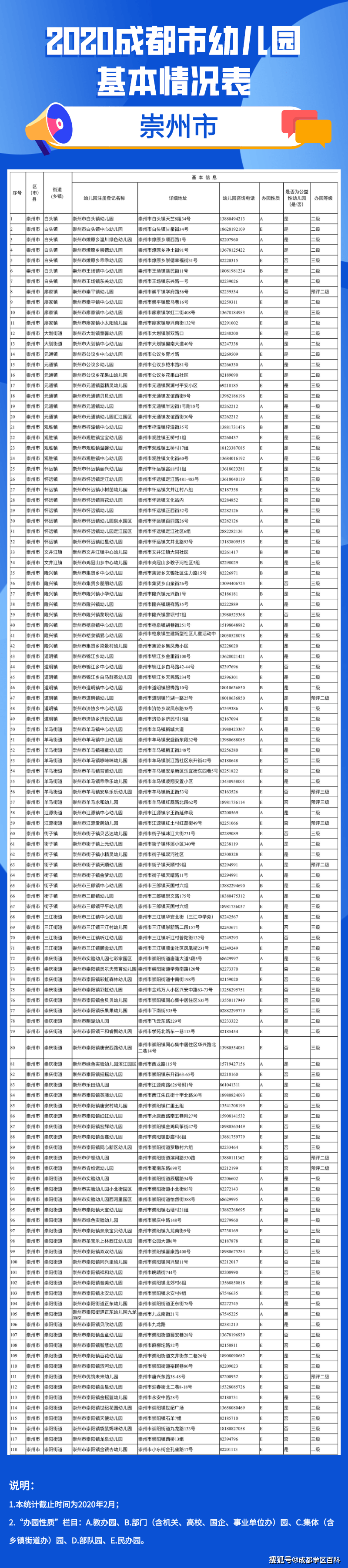 成都|成都幼儿园详细信息汇总，今年新增65所一级园！
