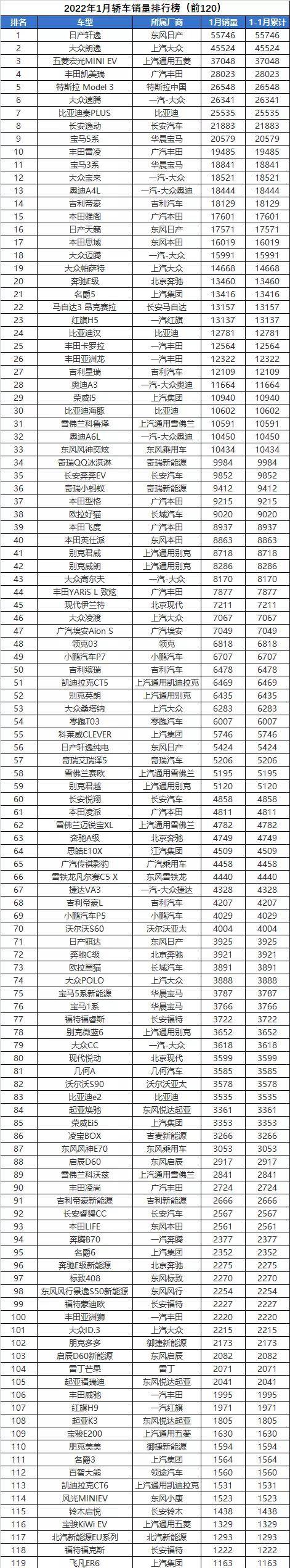 进口mpv销量排行榜_2021年7月国内MPV(含进口)销量排行完整版,广汽传祺M8大放异彩
