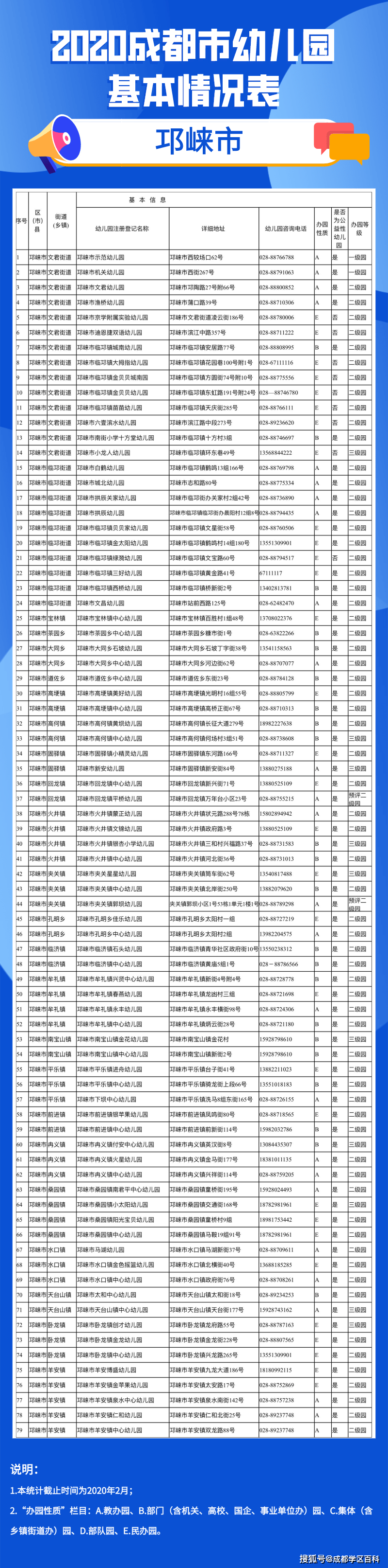 成都|成都幼儿园详细信息汇总，今年新增65所一级园！
