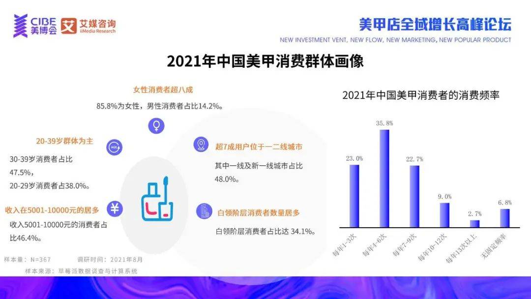 品牌街边美甲店消失,Z世代“穿戴”美甲