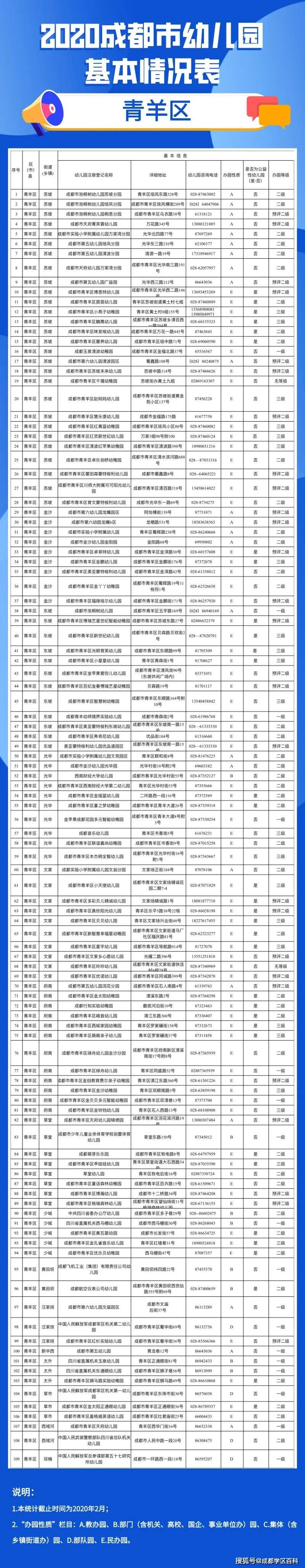成都|成都幼儿园详细信息汇总，今年新增65所一级园！