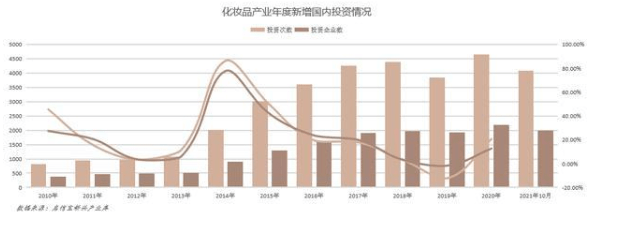 企业2021全国化妆品产业区域研究报告出炉 DRDM领跑国货护肤新赛道