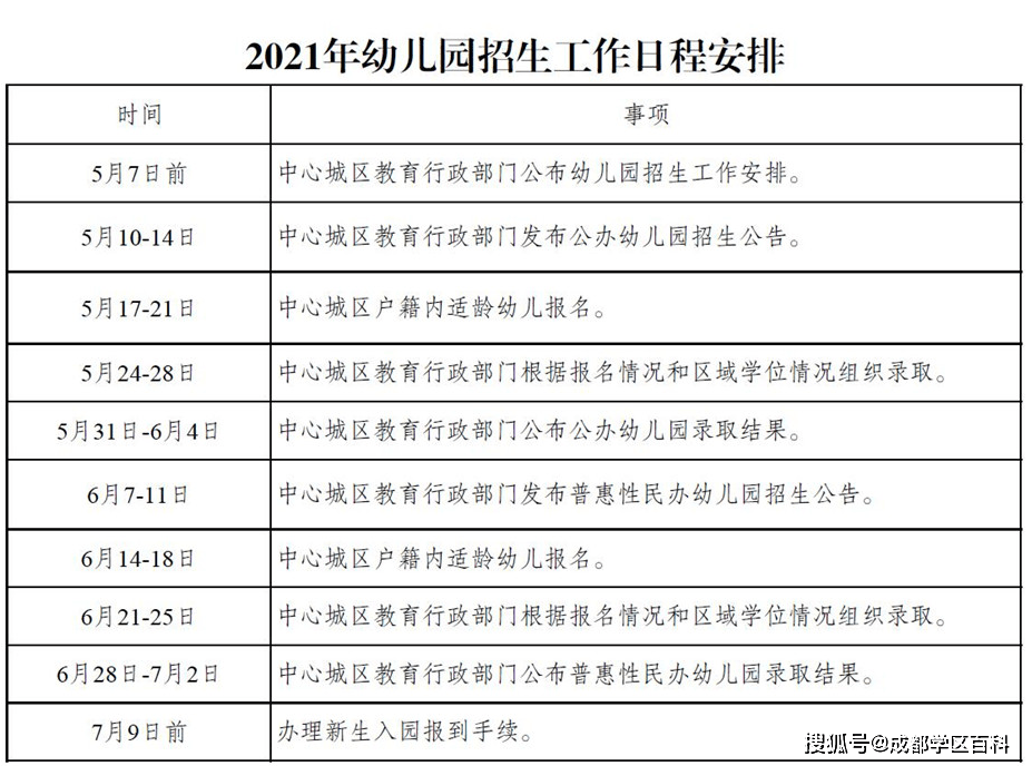 成都|成都幼儿园详细信息汇总，今年新增65所一级园！